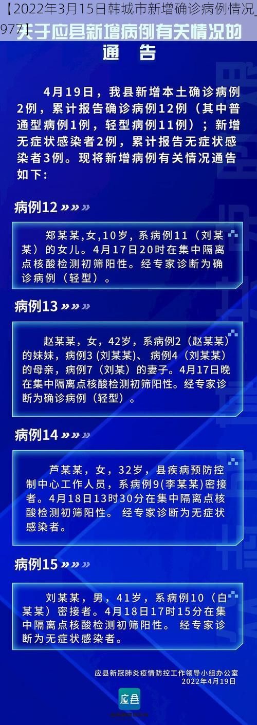 【2022年3月15日韩城市新增确诊病例情况_73977】