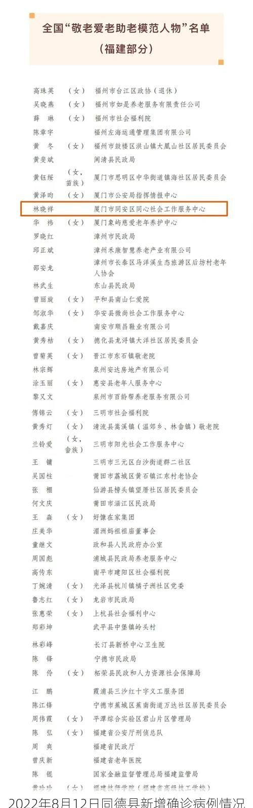2022年8月12日同德县新增确诊病例情况