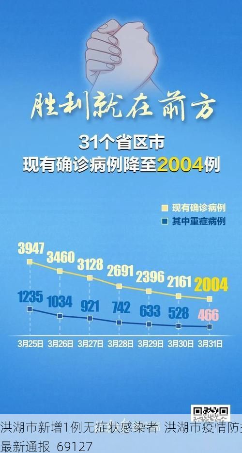 洪湖市新增1例无症状感染者  洪湖市疫情防控最新通报_69127