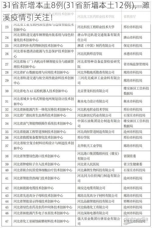 31省新增本土8例(31省新增本土12例),濉溪疫情引关注!