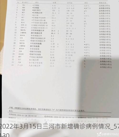 2022年3月15日三河市新增确诊病例情况_57130