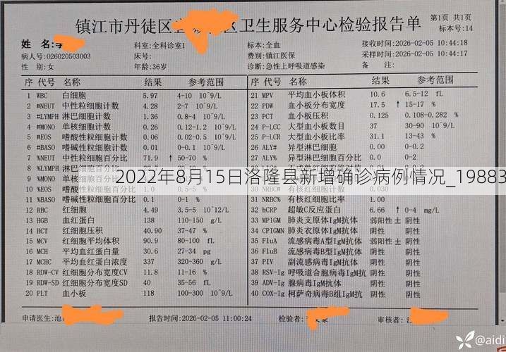 2022年8月15日洛隆县新增确诊病例情况_19883