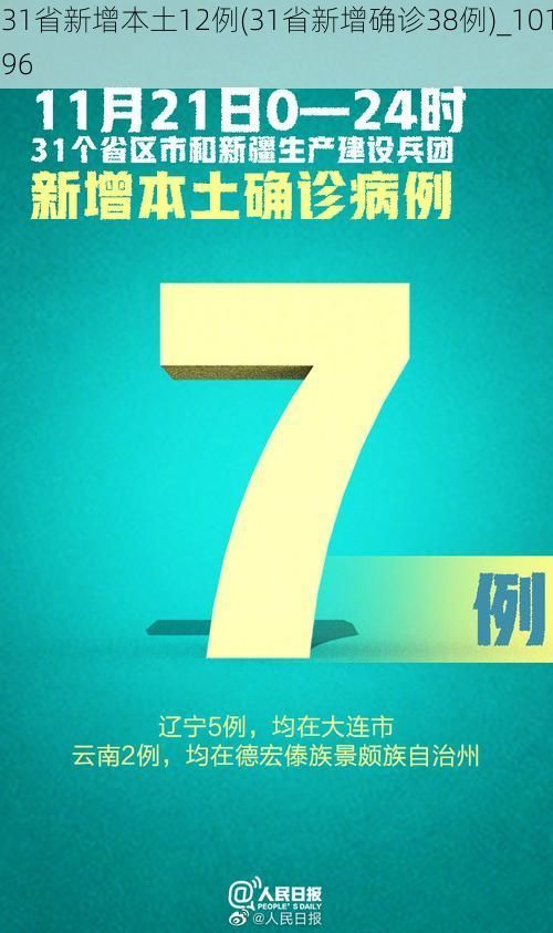 31省新增本土12例(31省新增确诊38例)_10196