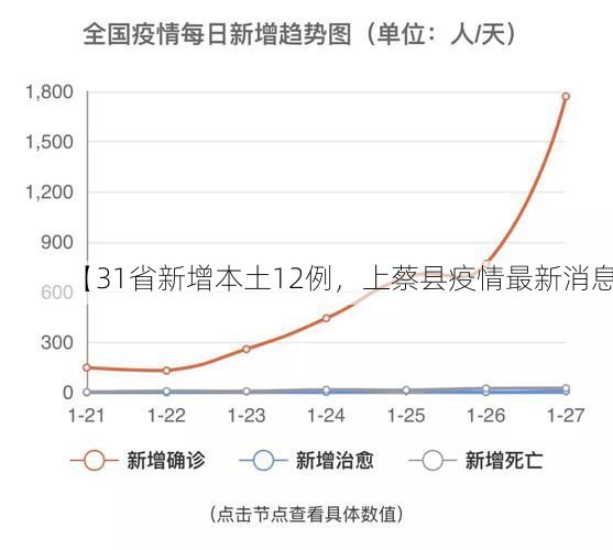 【31省新增本土12例,上蔡县疫情最新消息】