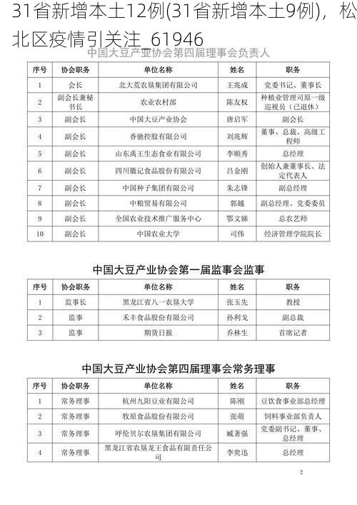31省新增本土12例(31省新增本土9例)，松北区疫情引关注_61946