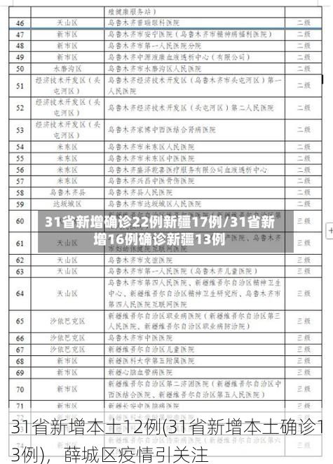 31省新增本土12例(31省新增本土确诊13例),薛城区疫情引关注