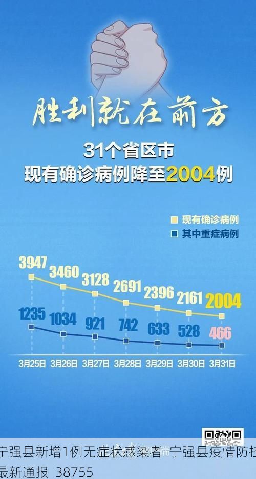 宁强县新增1例无症状感染者 宁强县疫情防控最新通报_38755