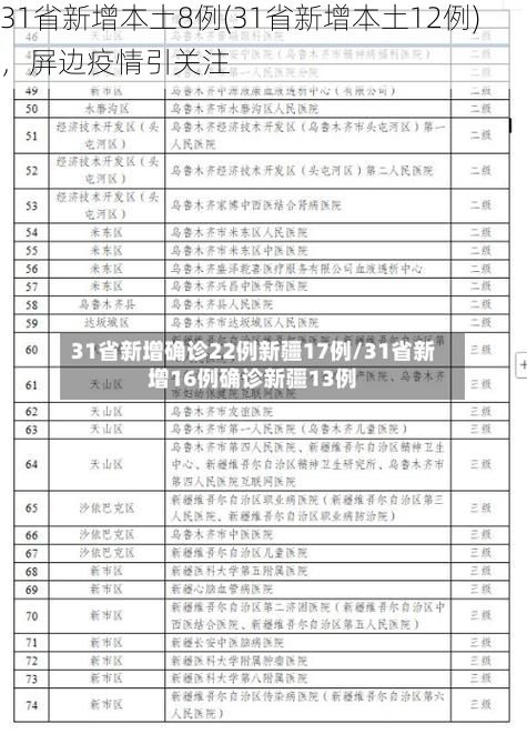 31省新增本土8例(31省新增本土12例),屏边疫情引关注