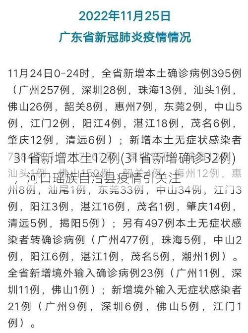 31省新增本土12例(31省新增确诊32例),河口瑶族自治县疫情引关注