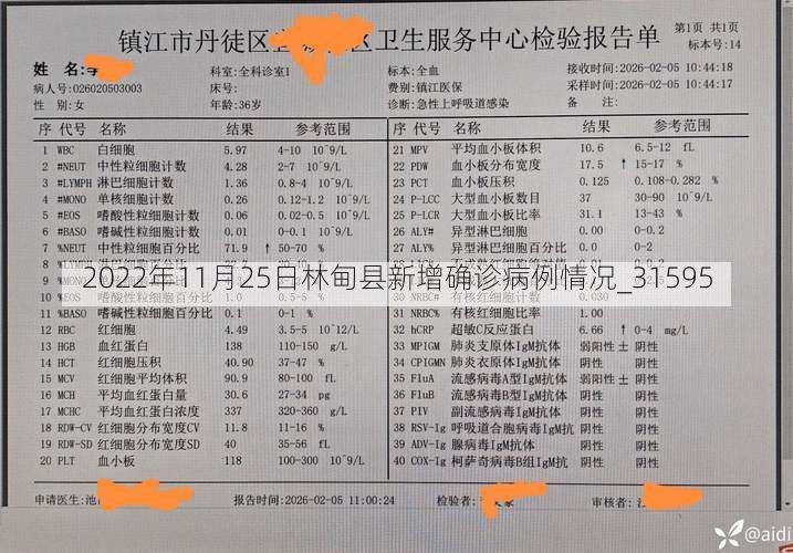 2022年11月25日林甸县新增确诊病例情况_31595