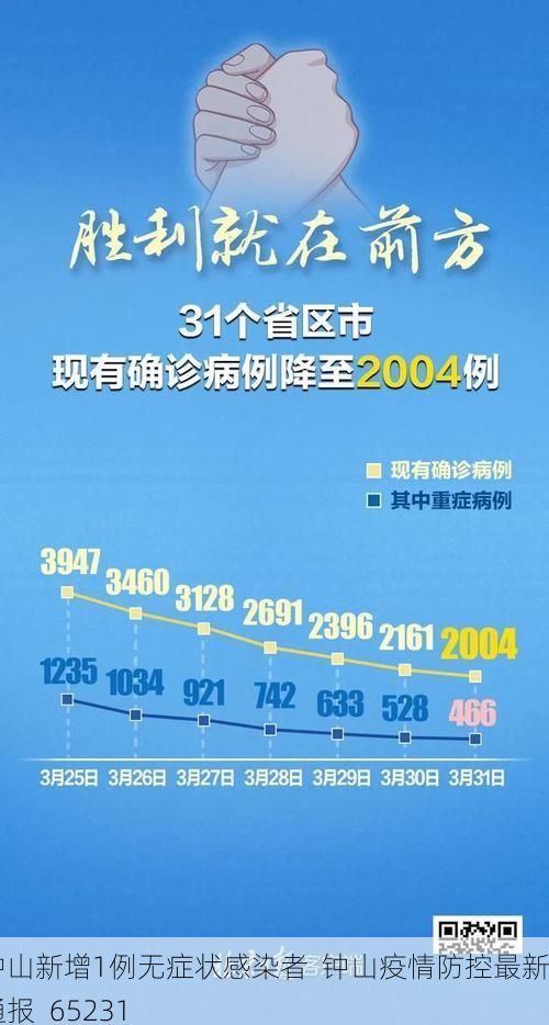 钟山新增1例无症状感染者 钟山疫情防控最新通报_65231