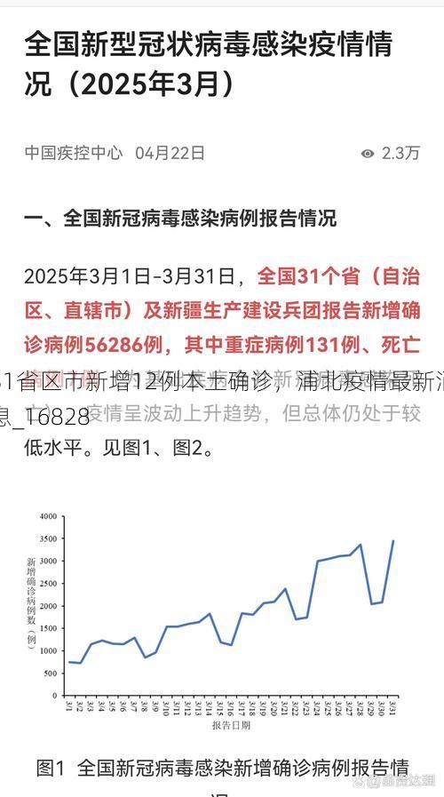 31省区市新增12例本土确诊，浦北疫情最新消息_16828