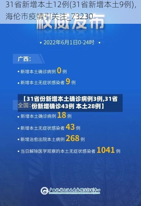 31省新增本土12例(31省新增本土9例)，海伦市疫情引关注_73230