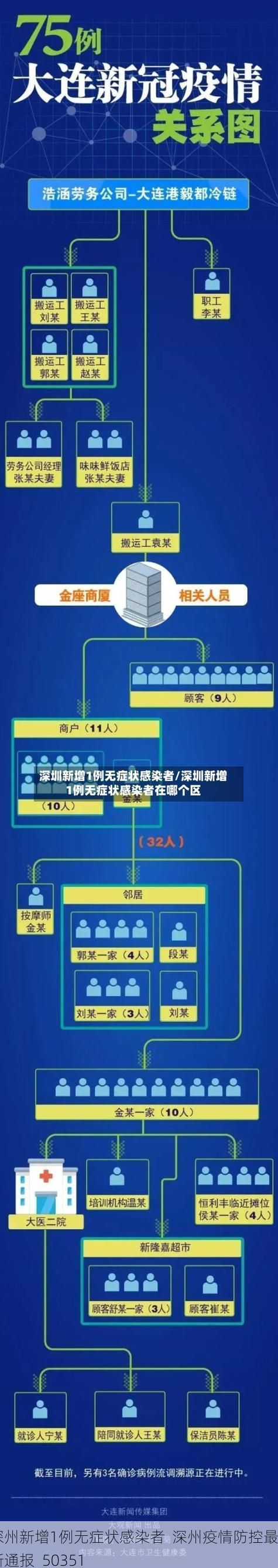 深州新增1例无症状感染者 深州疫情防控最新通报_50351