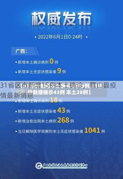 31省区市新增15例本土确诊,营山县疫情最新消息