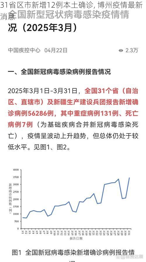 31省区市新增12例本土确诊, 博州疫情最新消息