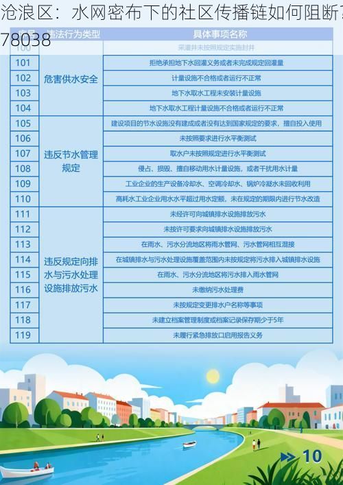 沧浪区：水网密布下的社区传播链如何阻断？_78038