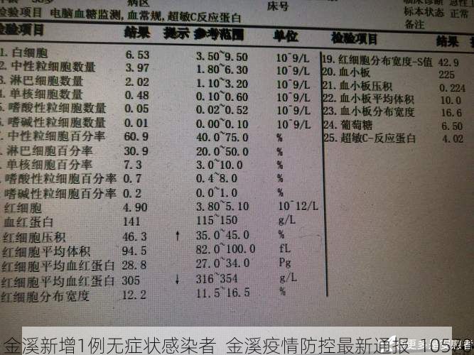 金溪新增1例无症状感染者 金溪疫情防控最新通报_10570