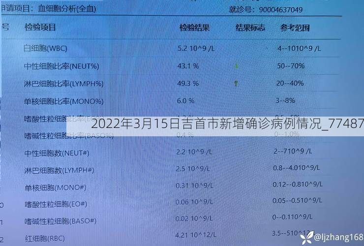 2022年3月15日吉首市新增确诊病例情况_77487