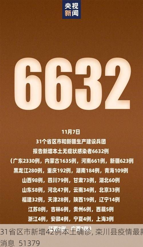 31省区市新增42例本土确诊, 栾川县疫情最新消息_51379