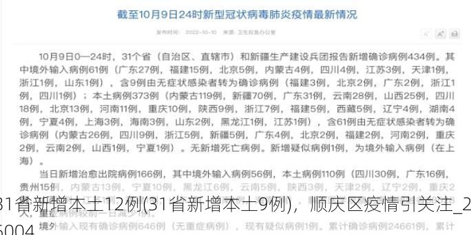31省新增本土12例(31省新增本土9例),顺庆区疫情引关注_25004