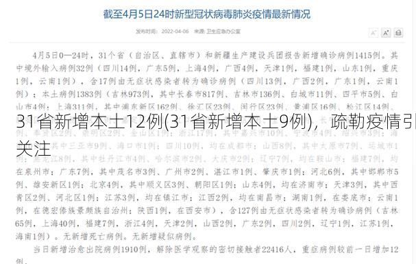 31省新增本土12例(31省新增本土9例),疏勒疫情引关注