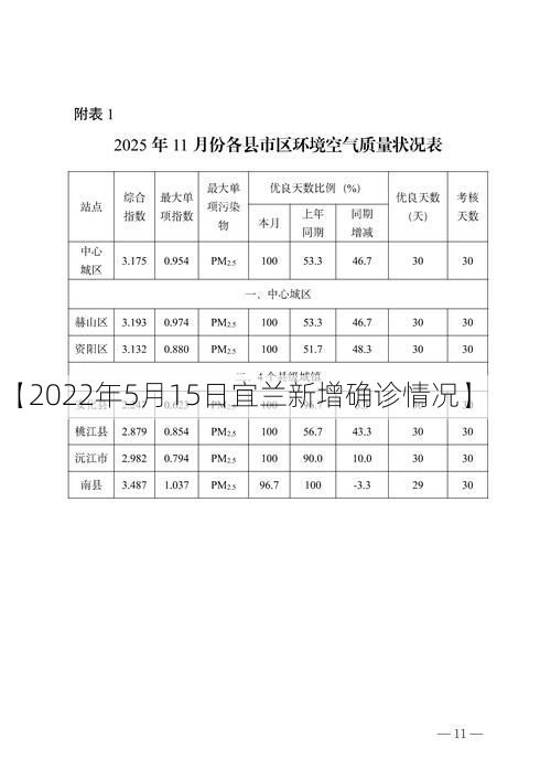 【2022年5月15日宜兰新增确诊情况】