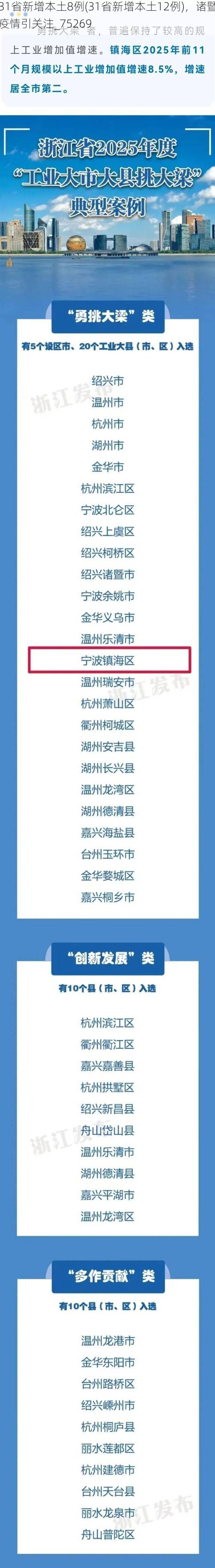 31省新增本土8例(31省新增本土12例),诸暨疫情引关注_75269