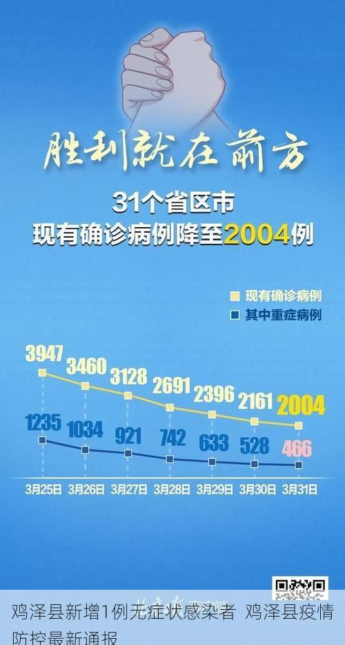 鸡泽县新增1例无症状感染者 鸡泽县疫情防控最新通报