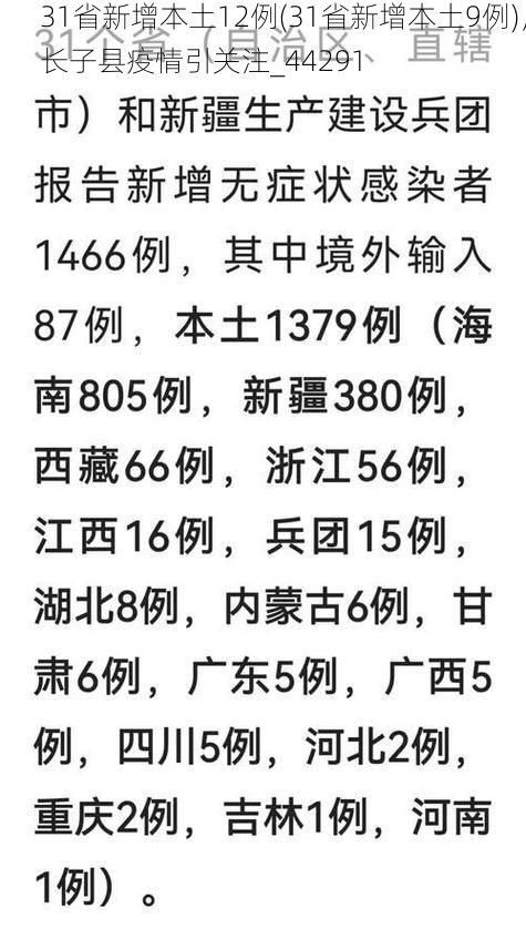 31省新增本土12例(31省新增本土9例)，长子县疫情引关注_44291